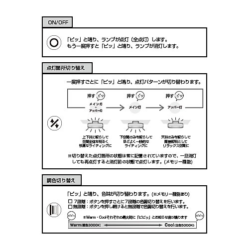 空間と天井の明かりを独立して調光できる全く新しいタイプのLED照明