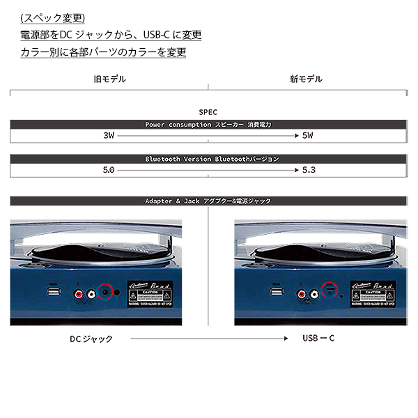 レトロな雰囲気のあるレコードプレーヤー。