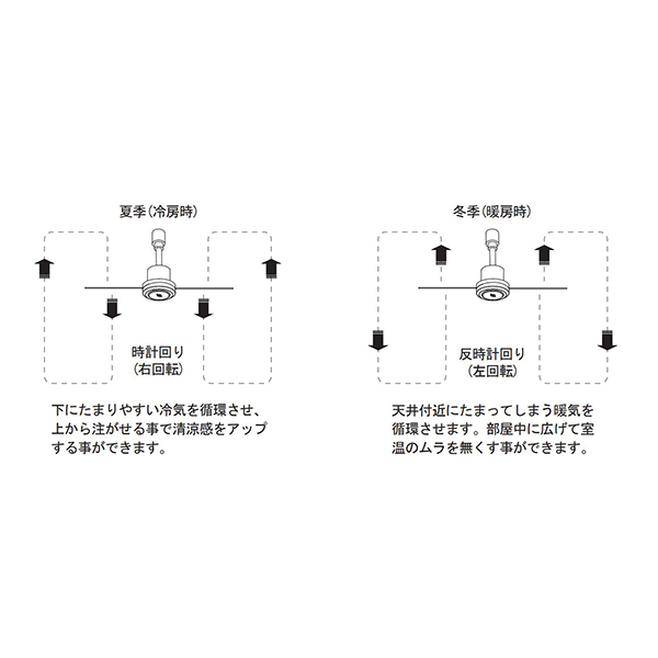 照明用ダクトレールに簡単に取り付けが出来る空気循環アイテム。 