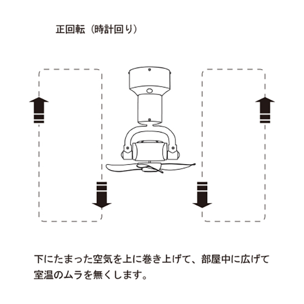 洗練されたミニマルデザインで、空間に溶け込むシーリングファン。
