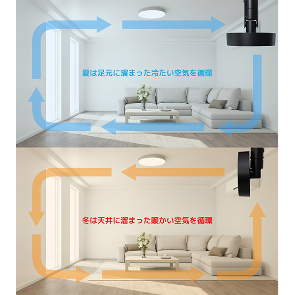立体的に空気を循環させる機能を搭載した新型「DUCT RAIL FAN 3D」